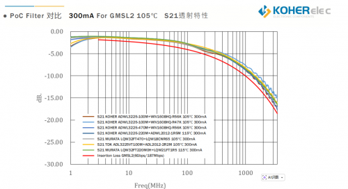 一根同轴线搞定信号与供电？车载摄像头的 PoC 秘密，KOHER给你答案